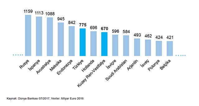 Kuzey Ren Westfalya Yatırım Fırsatları
