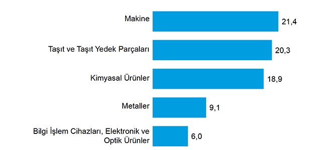 Kuzey Ren Westfalya Yatırım Fırsatları