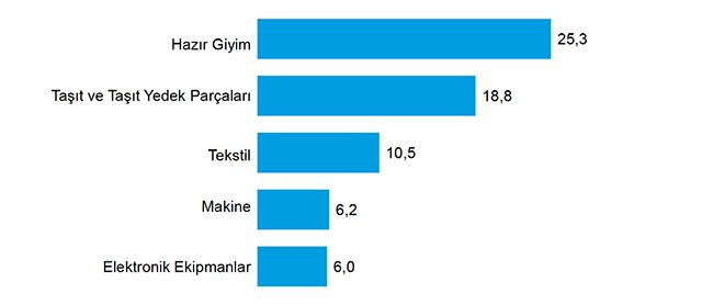 Kuzey Ren Westfalya Yatırım Fırsatları