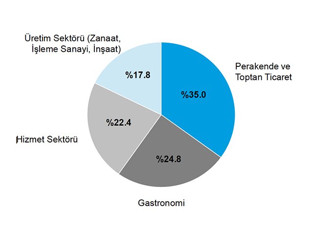 Kuzey Ren Westfalya Yatırım Fırsatları