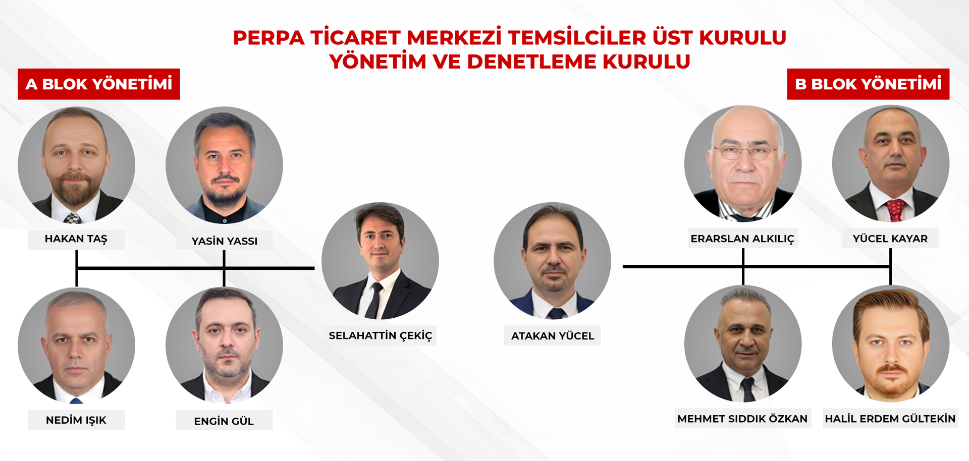 Perpa Üst Kurul